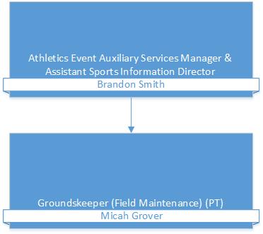 Athletics Auxiliary Services