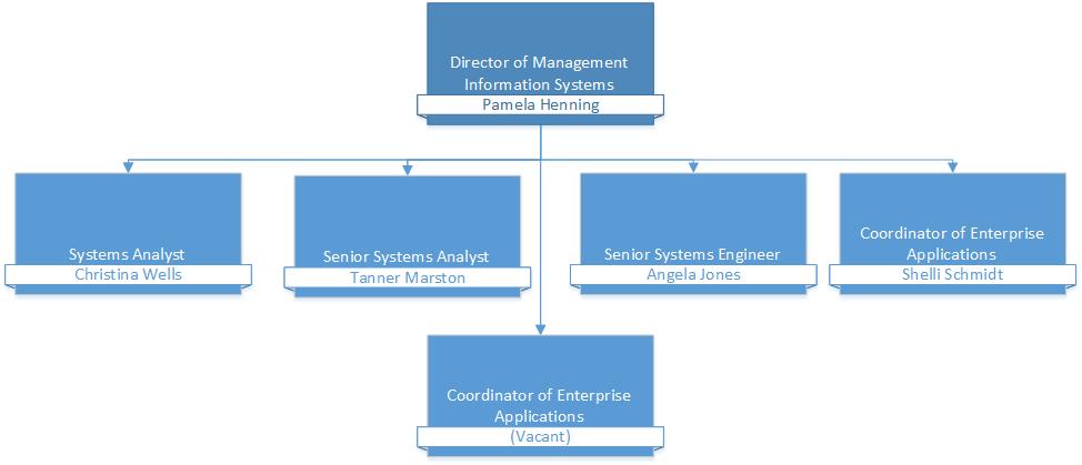 Enterprise Applications