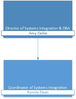 Enterprise Technology-DBA