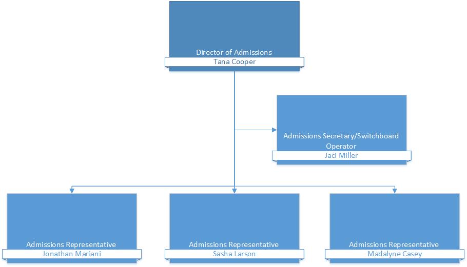 Admissions