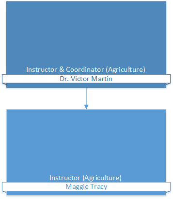 Agriculture