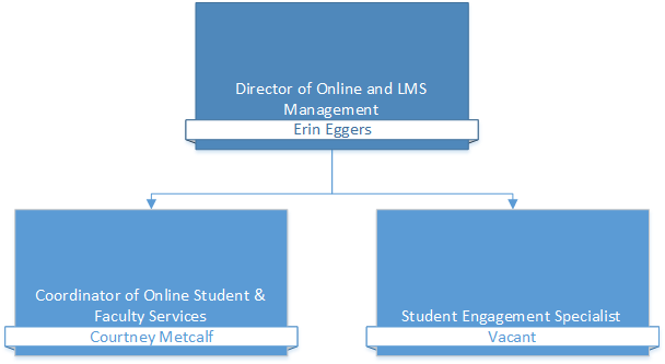 Distance Learning