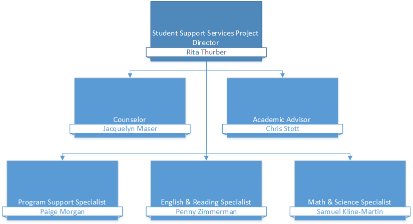 Student Support Services