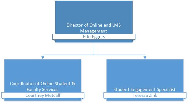 Distance Learning