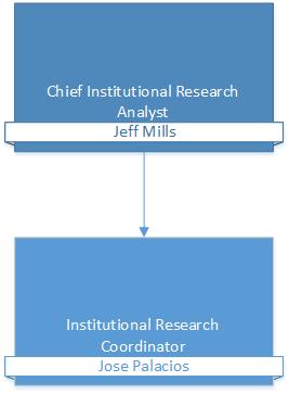 Institutional Research Analyst