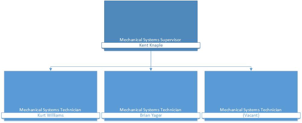 Mechanical Systems