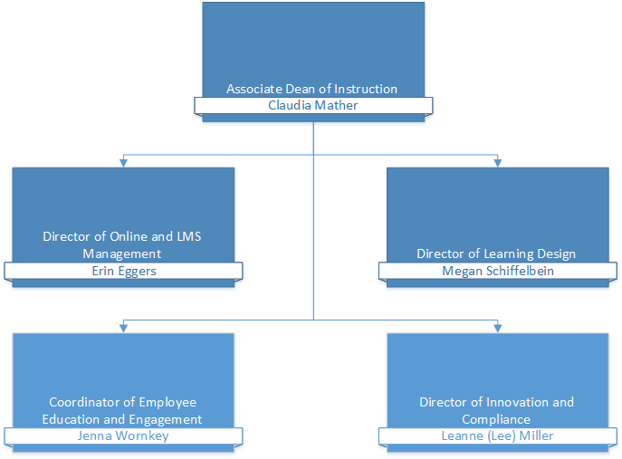 Center of Excellence and Innovation