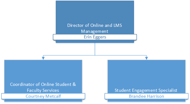 Distance Learning