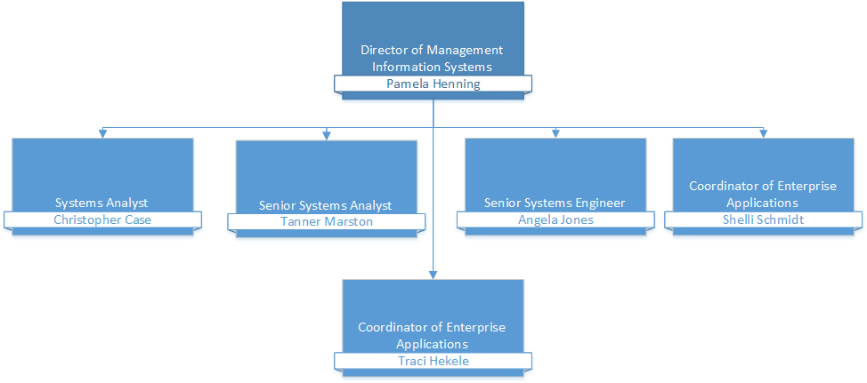 Enterprise Applications