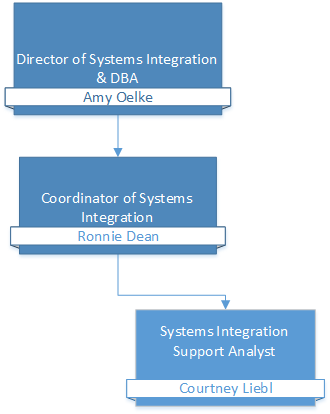 Enterprise Technology-DBA