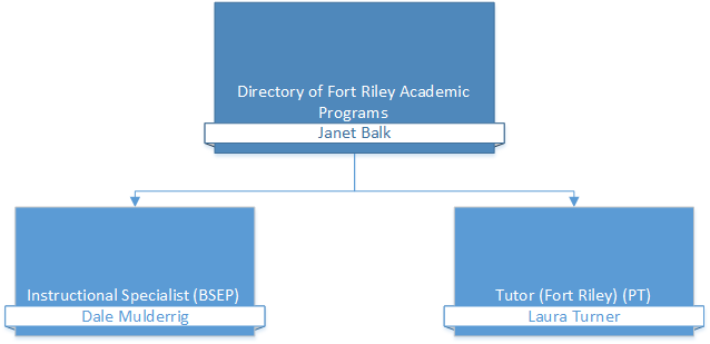 Academic Programs (FR)