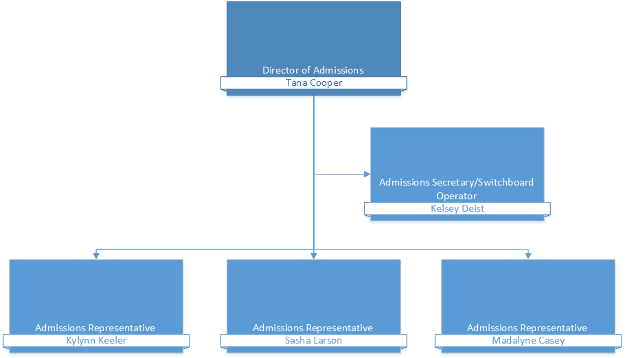 Admissions