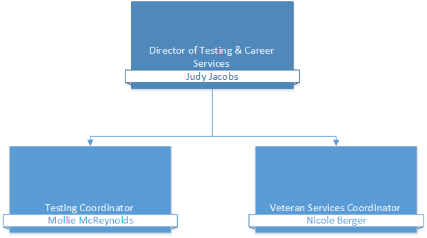 Testing, Advisement & Career Services