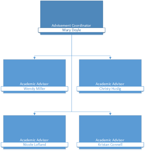 Advisement - GB