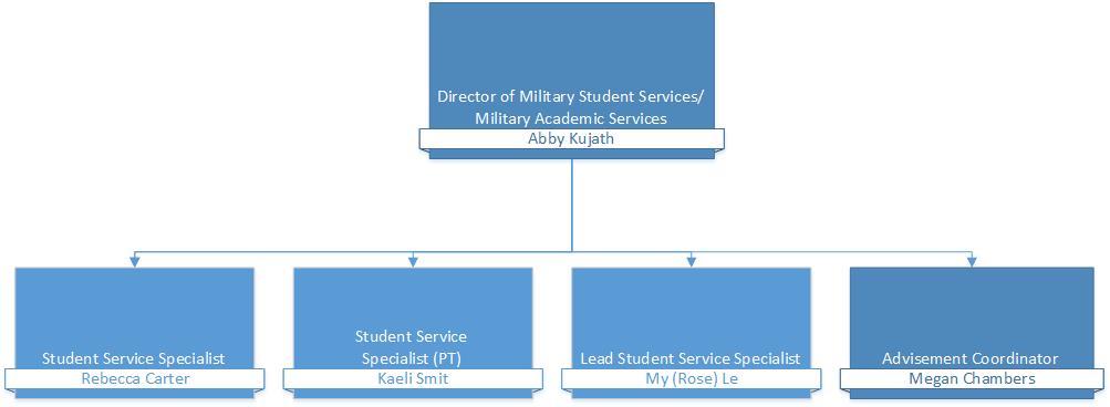 Customer Services, Enrollments, and Accounts (FR)