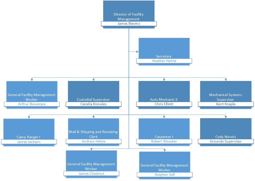 Facility Management