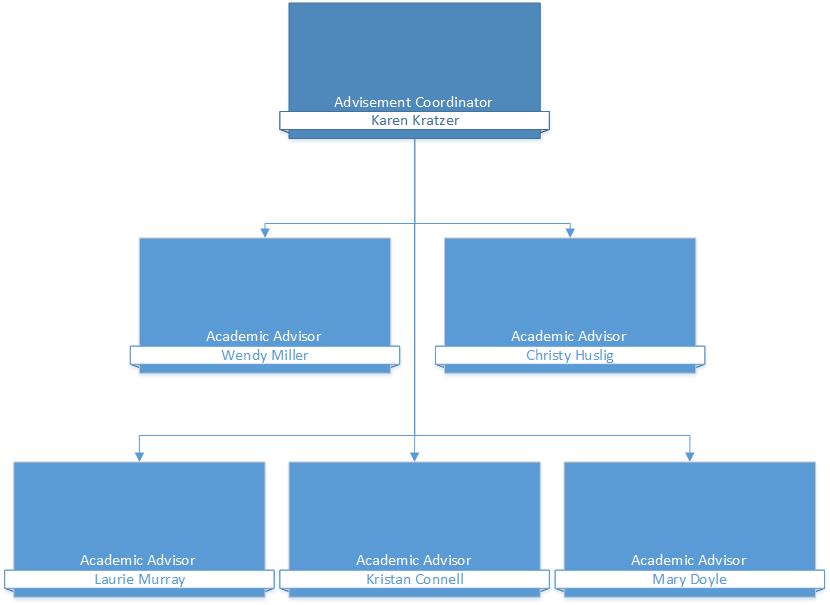 Advisement - GB