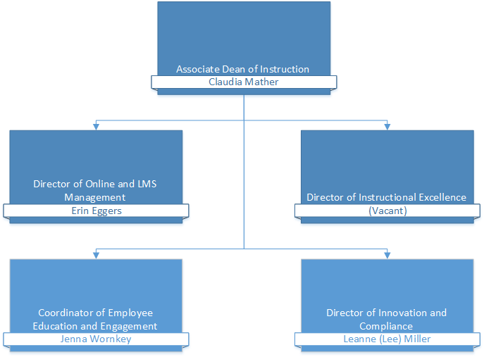 Center of Excellence and Innovation