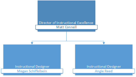 Instructional Excellence