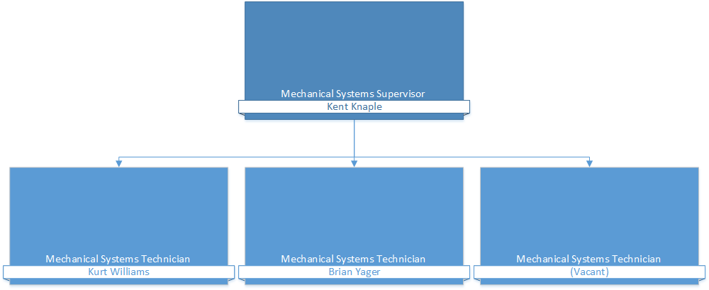 Mechanical Systems