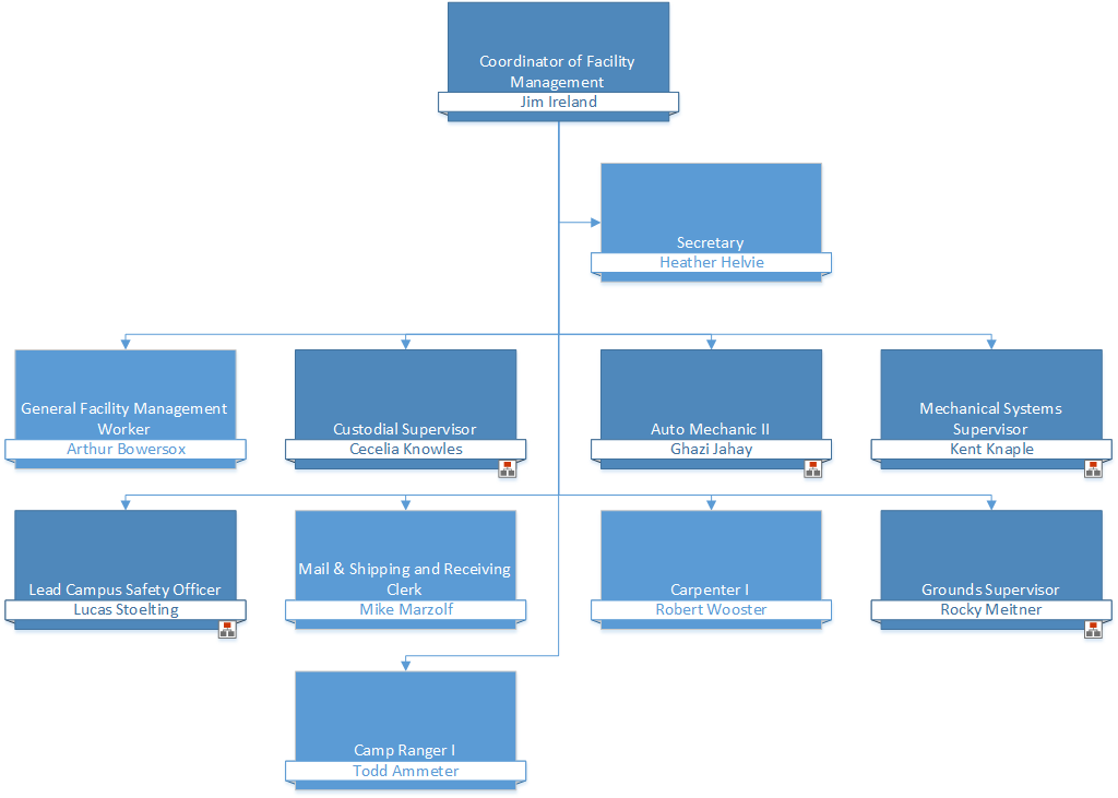 Facility Management